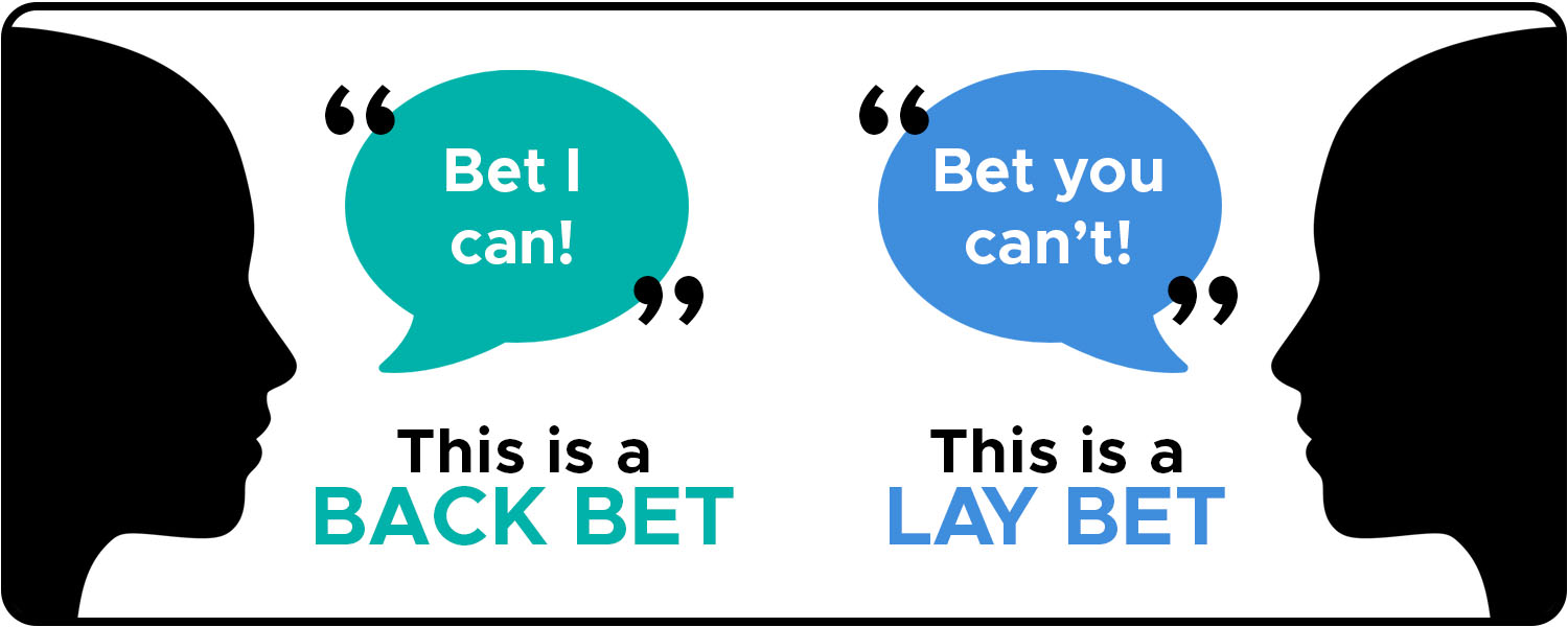 Back and lay bets