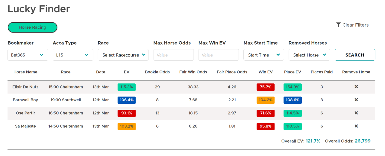 Lucky Bets: 15, 31, 63: Explained with examples - Tekedia