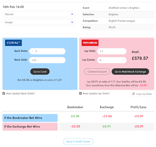 Matched Betting calculator showing an example of a qualifying bet, with a qualifying loss of 9p