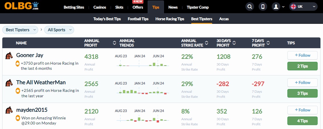 olbg.com table of their best horse racing tipsters