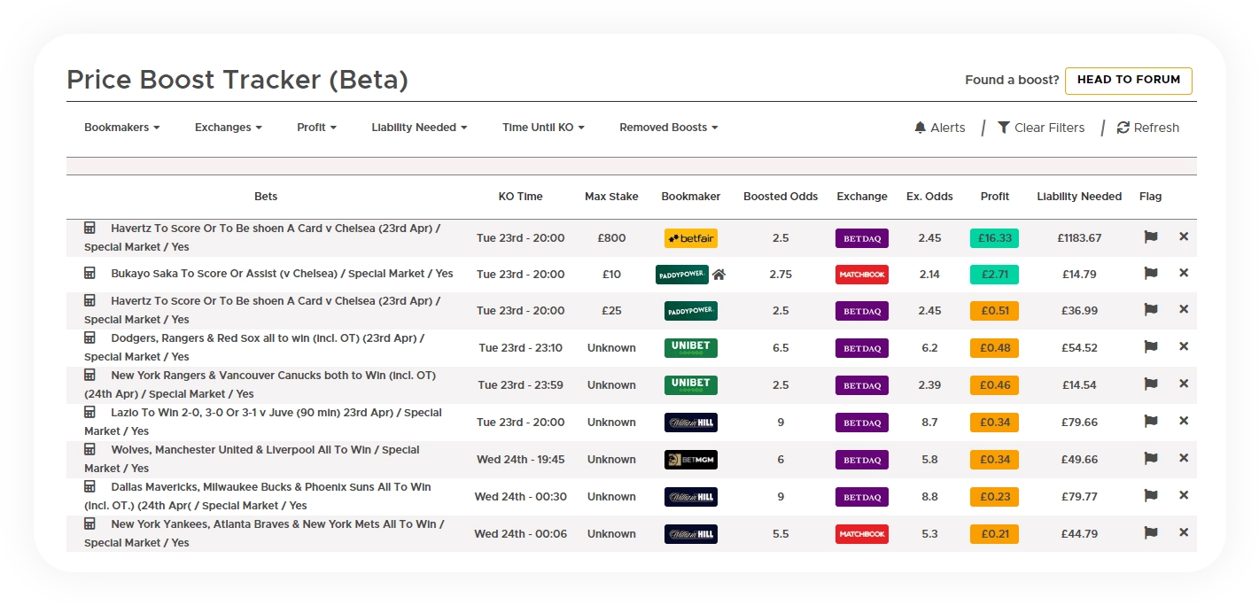 Screenshot of the price boost tracker software interface showing profitable price boost bets