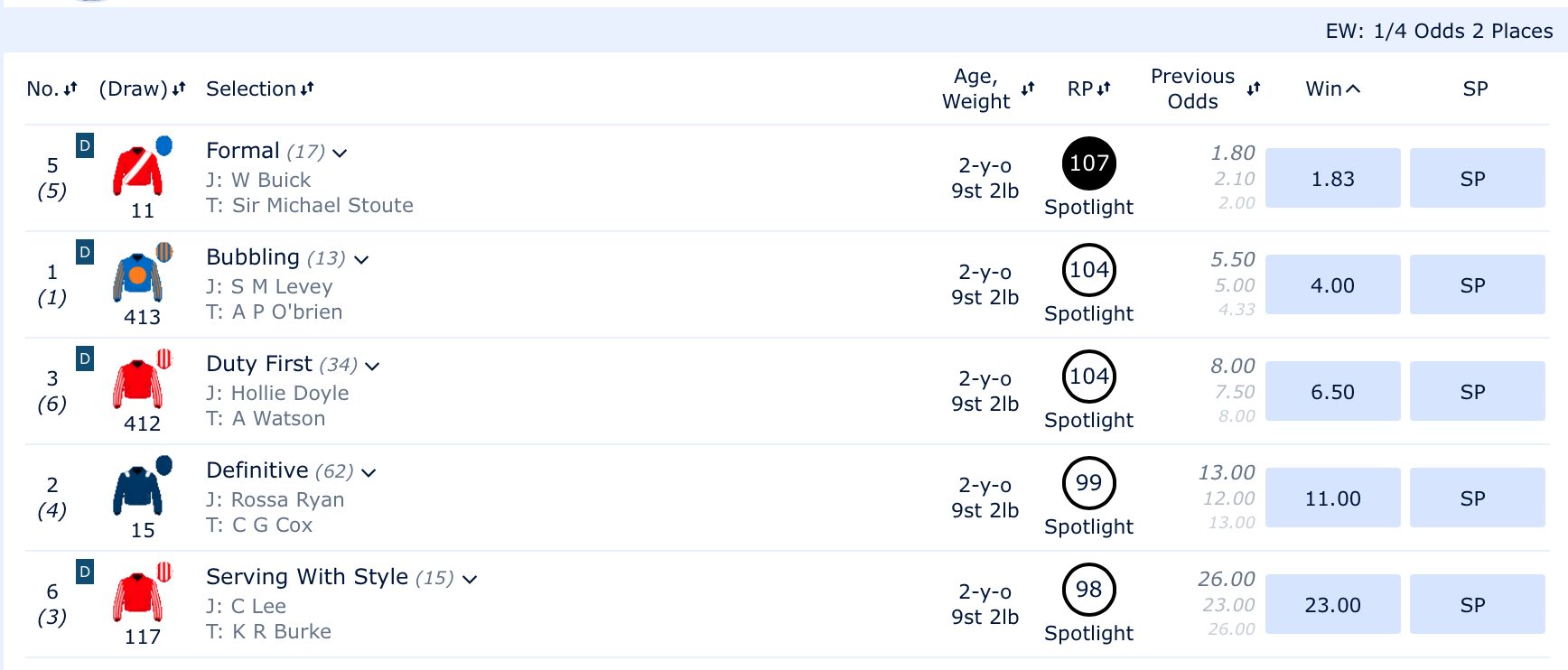 Screenshot of bookie website showing current odds and SP available for a horse race