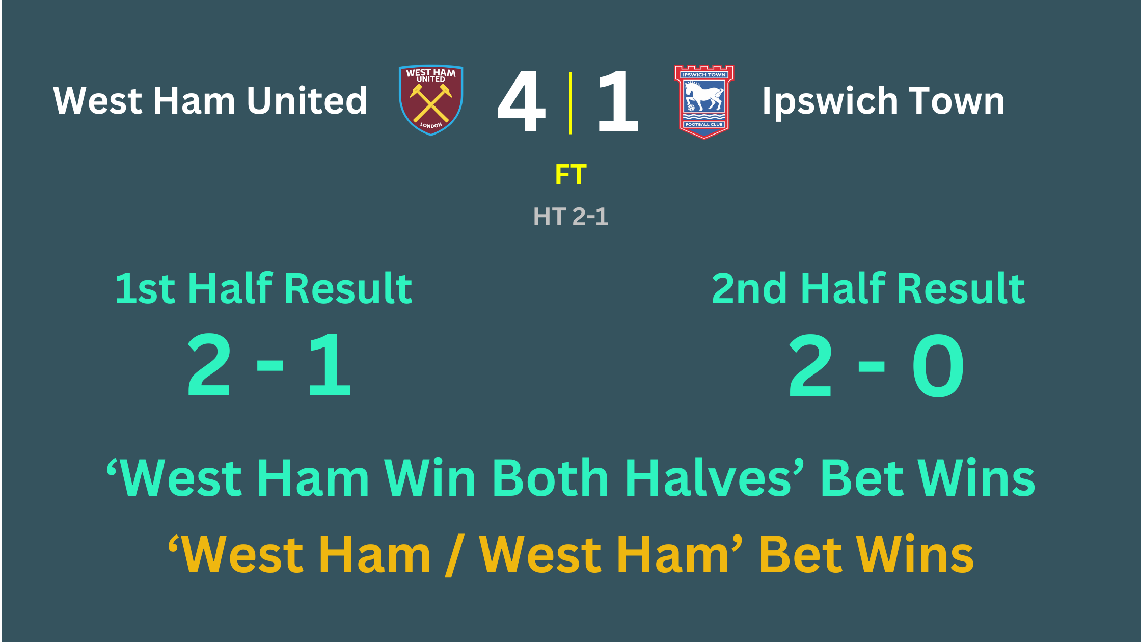 What Are Win Both Halves Bets? What Are Win Both Halves Bets?