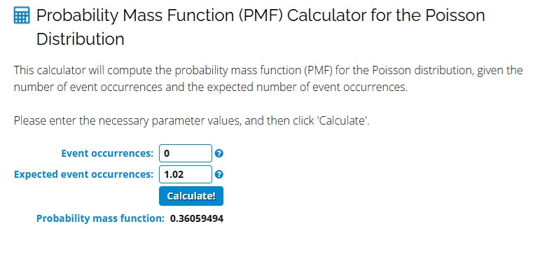 picture of a poisson distribution calculator with zero in the event occurrences box and 1.02 in the expected event occurrences