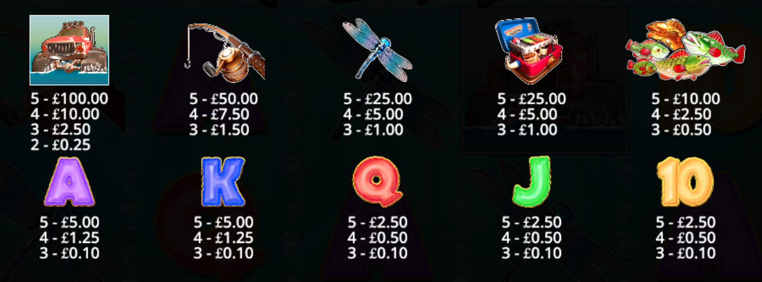 Paytable for a Big Bass slots game, showing the prizes awarded for certain numbers of each symbol in the game