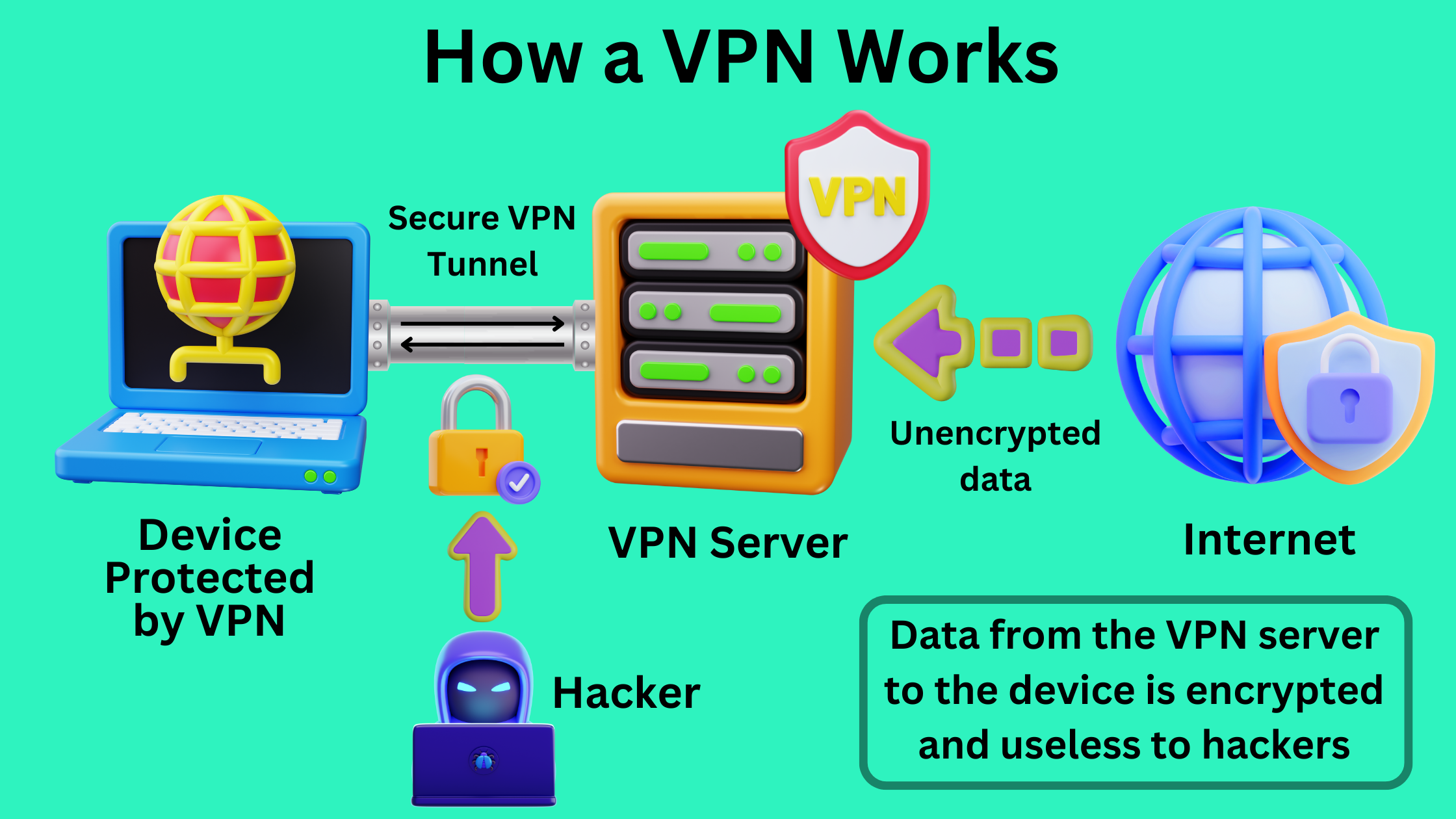 How a VPN Works diagram on Outplayed