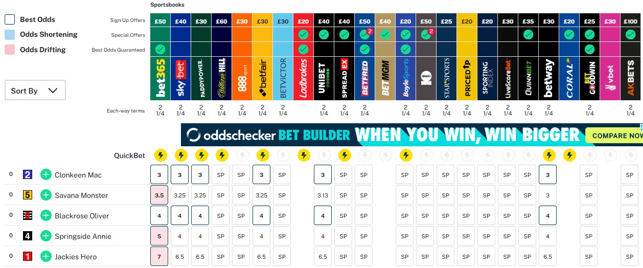 Oddschecker page for the 4.07pm oxford greyhound race showing the odds on offer from multiple bookies on all greyhounds in the race