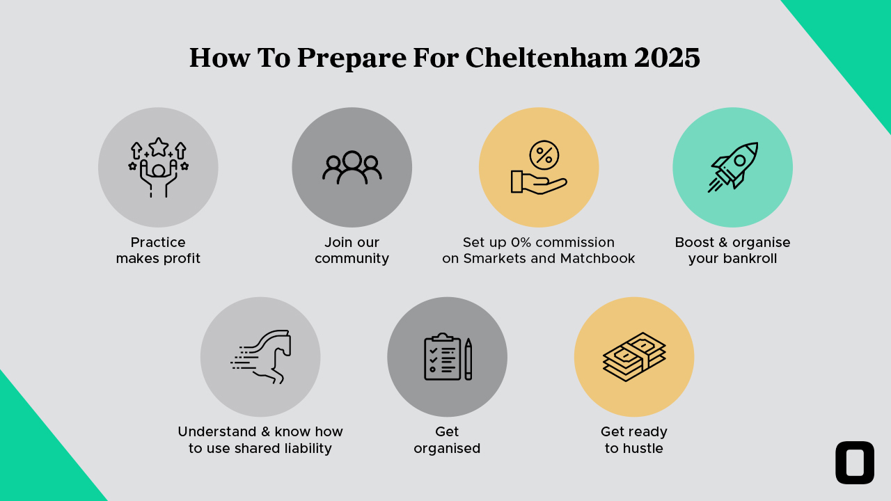 A list of ways to help your prepare for Cheltenham as explained in the blog text