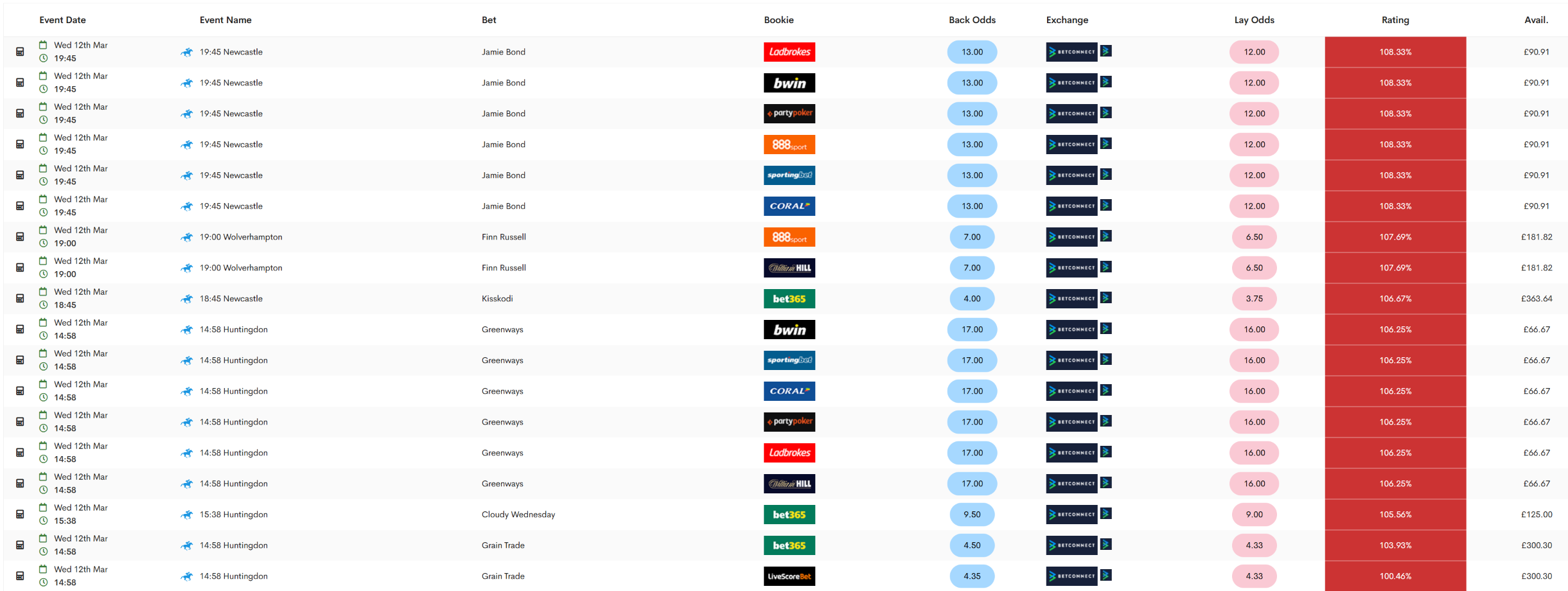 BOG Catcher interface showing different suitable bet selections